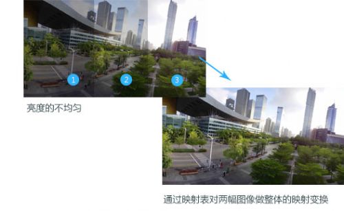 關于全景攝像機亮度與顏色的均衡處理